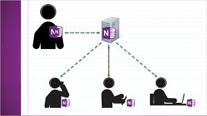 If you would like to apply the sound to all the slides, click apply to all. Add Sound And Movement To Slides In Microsoft Powerpoint 2016 Microsoft Press Store
