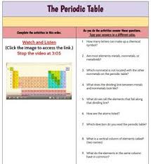 Pin On The Witty Science Teacher Tpt