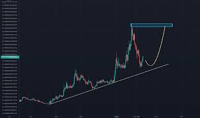 Give me 35 mins and you'll use tradingview like a pro — even if you have zero trading experience.this tradingview tutorial will teach how to exploit the. Jstbtc Charts And Quotes Tradingview