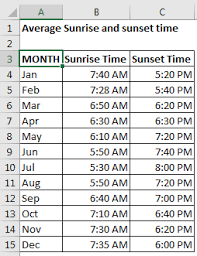 Create Sunrise Chart In Excel