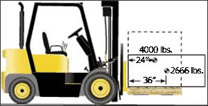 Powered Industrial Trucks Etool Operating The Forklift