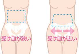 骨盤矯正 産後や美容 大阪市天王寺の ことは整体 骨盤矯正 骨盤矯正 ストレッチ 産後 お腹