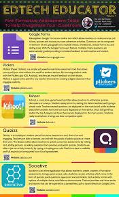The Focus Is On How Teachers Who Want To Update Their Practice Can Use Technology When Doing F Formative Assessment Tools Formative Assessment Assessment Tools