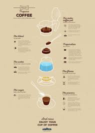 Brewing Espresso With A Moka Pot How To Lavazza Moka Pot Coffee Coffee Drinks Moka