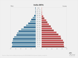 44 Types Of Graphs And How To Choose The Best One For Your