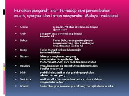Interaksi antara tamadun islam dengan tmdun melayu. Sejarah Bab 8 Pembaharuan Dan Pengaruh Islam Di