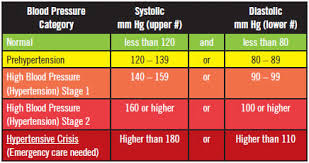 44 unfolded blood preasure chart