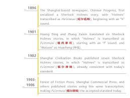 The large number of chinese surnames are a result of chinese immigration, especially in the colonial era. Who Gave Sherlock Holmes A Lucky Chinese Name Shine News