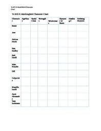 To Kill A Mockingbird Character Chart Worksheets Teaching