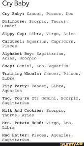 Melanie Martinez Songs As Zodiac Signs Zodiac Signs Leo Melanie Martinez Zodiac Sign Facts