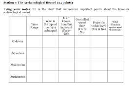 Using Your Notes Fill In The Chart That Summarize