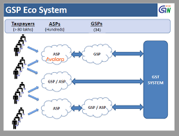 role of gsp and asp in gst india