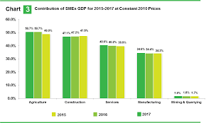 Malaysia tourism statistics in brief. Department Of Statistics Malaysia Official Portal