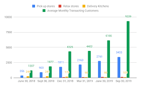 Accounting woes at luckin coffee led to a 75% decline in the chinese company's stock on thursday. Luckin Coffee It Makes Sense That Shorts Sell At 4x Sales Nasdaq Lk Seeking Alpha