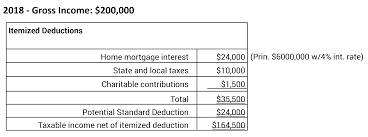 The Change In The Standard Deduction Affects Charitable Giving - Clark  Nuber Ps