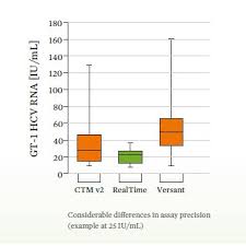 realtime hcv viral load assay abbott molecular