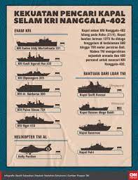 Kapal selam scorpene | foto: Hbkes6aiwdvkim