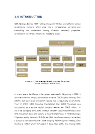 Osk ventures international berhad | 1,209 followers on linkedin. Doc Cf Osk Holdings Bhd V Amr Basuni Academia Edu
