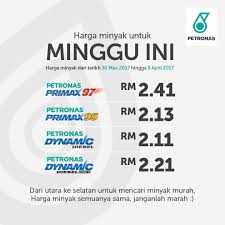 It would be advisable to look for a change in petrol prices daily in chennai. Harga Minyak Malaysia Petrol Price 95 Rm2 13 97 Rm2 41 Diesel Rm2 11 30 March 5 April 2017