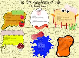The Six Kingdoms Of Life Biology Activity Biology Classroom Science Biology