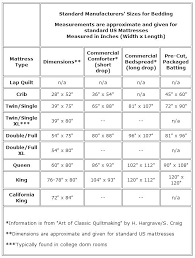 Dimensions Of King Size Duvet King Size Duvet Cover Dimensions Uk Standard Quilt Sizes Dimensions Of King Size Duv Quilt Size Chart Twin Quilt Size Quilt Sizes