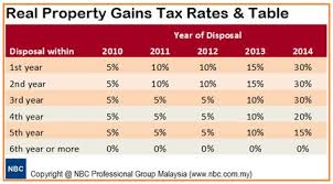Only allowable business expenses may be deducted against your income to reduce the amount of tax payable. List Of Non Allowable Expenses In Malaysia 2017 Income Tax Guide For 2018 The Simple Dollar List Of Multinational Companies In Malaysia 2017 Vasultsan