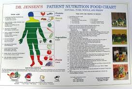 Patient Nutrition Food 11 X 17 Unlaminated