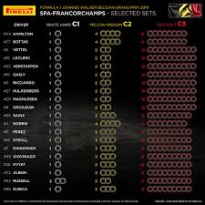 Mercedes Drivers Opt For Conservative Tyre Choice At Spa