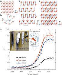 Tin selenide, also known as stannous selenide, is an inorganic compound with the formula snse. Ultralow Thermal Conductivity And High Thermoelectric Figure Of Merit In Snse Crystals Nature
