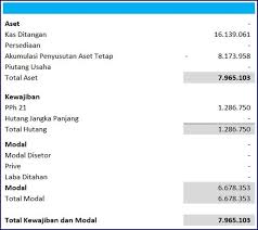 Laporan keuangan pokok laporan posisi keuangan laporan laba rugi laporan perubahan ekuitas laporan arus kas catatan atas laporan koreksi terhadap kewajiban perpajakan diakui saat surat ketetapan pajak diterima atau jika mengajukan keberatan, pada saat keputusan atas. Cara Asik Buat Laporan Keuangan Sekolah Swasta Excel