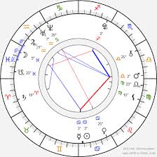 She was born in 1990s, in millennials generation. Birth Chart Of Sara Sandeva Astrology Horoscope