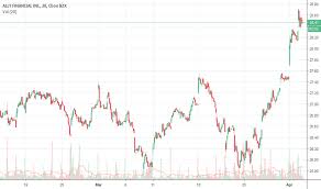 Ally Stock Price And Chart Nyse Ally Tradingview