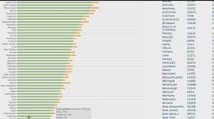 Your trip begins in the state of massachusetts. Johns Hopkins Data Shows Pa Is One Of The Worst States When It Comes To Covid 19 Testing Efforts Doh Disagrees Fox43 Com