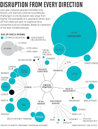 Big Banks Benefit By Embracing The Fintech Revolution Fintech Fintech Startups Startup Funding