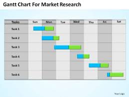 Business Powerpoint Template Gantt Chart For Market Research