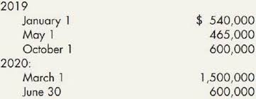 From there, click on the chapter and lesson and the. Interest During Construction Alta Company Is Constructing A Production Complex That Qualifies For Interest Capitalization The Following Information Is Available Capitalization Period January 1 2019 To June 30 2020 Expenditures On Project