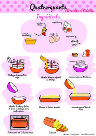 Quatre Quarts Recette Illustree La Cuisine D Adeline Recette Illustree Recettes De Cuisine Recette
