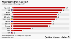 Urlaub Per Gesetz Deutschland Russland Urlaub Heathrow