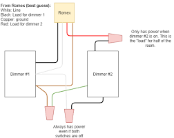 In this arrangement, the source for the circuit is at the light fixture which is located in the middle of the circuit. Installing Led Compatible Dimmer Switch Wiring Question Home Improvement Stack Exchange