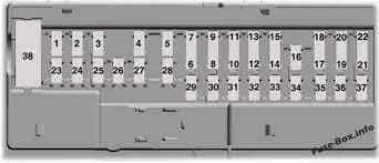 Reach underneath the steering column and pull the fuse box downward to expose the fuses. Fuse Box Diagram Lincoln Navigator 2018 2020