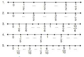 Lengkapilah garis bilangan ini dengan nilai pecahan yang benar! Kumpulan Soal Matematika Kelas 3 Sd Tentang Pecahan Media Pembelajaran 87