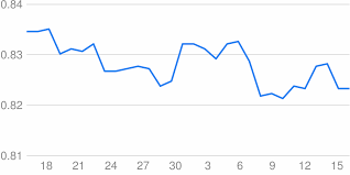 ستجد معلومات شاملة حول الدولار الأمريكي الليرة التركية usd try يمكنك إيجاد المزيد من المعلومات من خلال الذهاب إلى أحد الأقسام في هذه الصفحة مثل بيانات تاريخية، رسومات بيانية، ومحول العملات، والأخبار، تحليلات، والمزيد. Ø³Ø¹Ø± Ø§Ù„ÙŠÙˆØ±Ùˆ Ù…Ù‚Ø§Ø¨Ù„ Ø§Ù„Ø¯ÙˆÙ„Ø§Ø± Ø§Ù„Ø£Ù…Ø±ÙŠÙƒÙŠ Ø§Ù„ÙŠÙˆÙ… Ø§Ù„Ø®Ù…ÙŠØ³ 10 06 2021