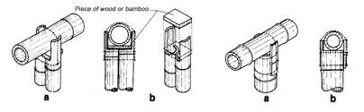 Bamboo Joints And Joinery Techniques Bamboo Architecture Bamboo Bamboo Structure