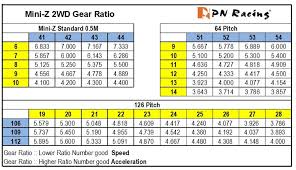 Pn Racing 412612 Mini Z 2wd Machine Cut Delrin Limited