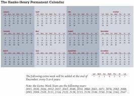 Today's gregorian calendar does a better job, but is there such a thing as a perfect calendar? Proposed New Calendar Would Make Time Rational Wired
