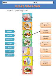 Makanan pilihanku (transisi tahun satu). Kelas Makanan Interactive Worksheet