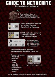 Netherite Guide Minecraft En 2020