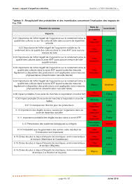 Phytosanitary Risk Analysis For The French Overseas Departments Tr4