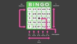 A fixed jackpot bingo game is comparable to a flat top slot machine game. Bingo Play Bingo For Free Or With Real Money Explanation And Tips