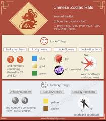 Pin By Yvonne Dean On Useful Information Tips In 2020 Chinese Zodiac Rat Zodiac Zodiac